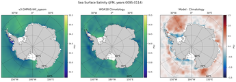 JFM Salinity