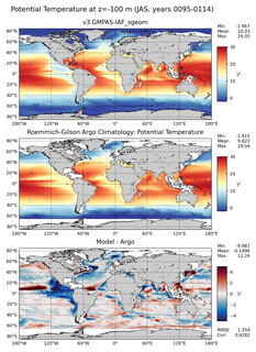 JAS Model potential temperature compared with Argo observations