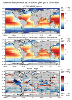 JFM Model potential temperature compared with Argo observations
