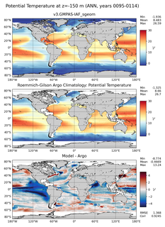 ANN Model potential temperature compared with Argo observations