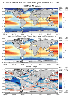 JFM Model potential temperature compared with Argo observations