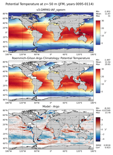 JFM Model potential temperature compared with Argo observations