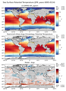 JFM Model potential temperature compared with Argo observations
