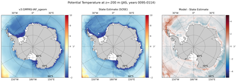 JAS Potential Temperature