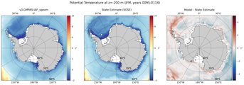 JFM Potential Temperature