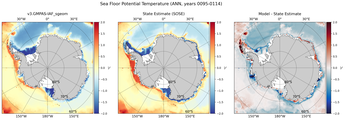 ANN Potential Temperature