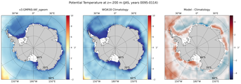 JAS Potential Temperature