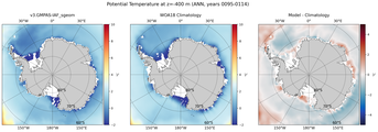 ANN Potential Temperature