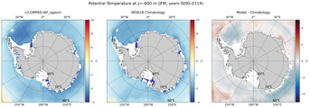 JFM Potential Temperature
