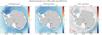JFM Potential Temperature