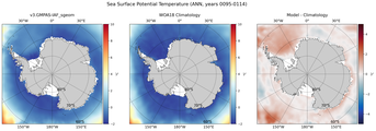 ANN Potential Temperature