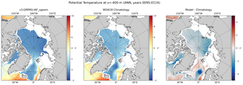 ANN Potential Temperature