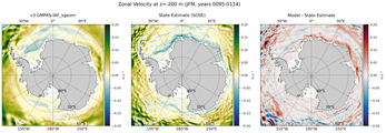 JFM Zonal Velocity
