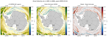 ANN Zonal Velocity