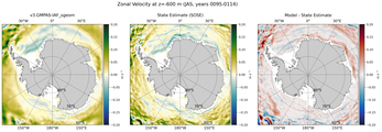 JAS Zonal Velocity