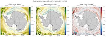 JFM Zonal Velocity