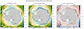 JFM Zonal Velocity