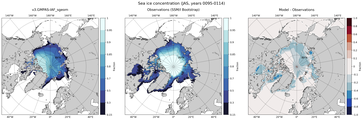 JAS Climatology Map of Northern-Hemisphere Sea-Ice Concentration