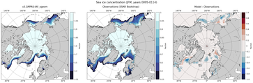 JFM Climatology Map of Northern-Hemisphere Sea-Ice Concentration