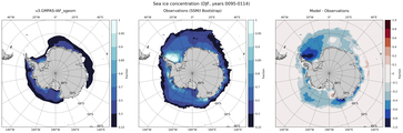 DJF Climatology Map of Southern-Hemisphere Sea-Ice Concentration