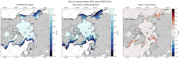 JFM Climatology Map of Northern-Hemisphere Sea-Ice Concentration