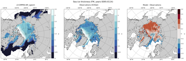 FM Climatology Map of Northern-Hemisphere Sea-Ice Thickness.