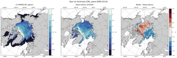 ON Climatology Map of Northern-Hemisphere Sea-Ice Thickness.