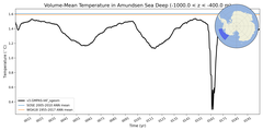 Regional mean of Volume-Mean Temperature in Amundsen Sea Deep (-1000.0 < z < -400.0 m)