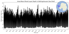 Regional mean of Area-Mean Mixed Layer Depth in Bellingshausen Sea Shelf
