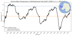 Regional mean of Volume-Mean Temperature in Bellingshausen Sea Shelf (-1000.0 < z < -200.0 m)