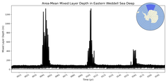 Regional mean of Area-Mean Mixed Layer Depth in Eastern Weddell Sea Deep