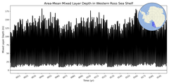 Regional mean of Area-Mean Mixed Layer Depth in Western Ross Sea Shelf