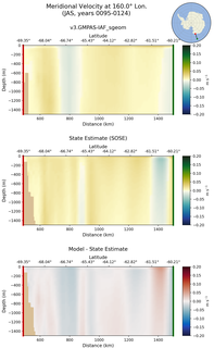 JAS Meridional Velocity at 160.0$\degree$ Lon. JAS