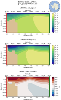 JFM Salinity at 117.0$\degree$ Lon. JFM