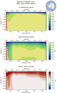 JFM Salinity at 160.0$\degree$ Lon. JFM