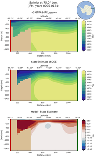 JFM Salinity at 75.0$\degree$ Lon. JFM