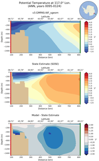 ANN Potential Temperature at 117.0$\degree$ Lon. ANN