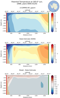 ANN Potential Temperature at 160.0$\degree$ Lon. ANN