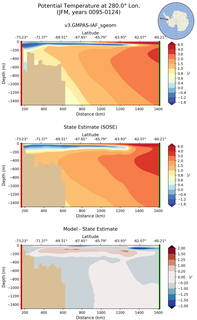 JFM Potential Temperature at 280.0$\degree$ Lon. JFM