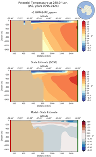 JAS Potential Temperature at 288.0$\degree$ Lon. JAS
