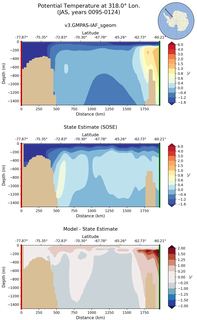 JAS Potential Temperature at 318.0$\degree$ Lon. JAS