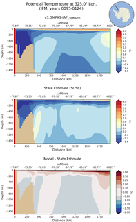 JFM Potential Temperature at 325.0$\degree$ Lon. JFM