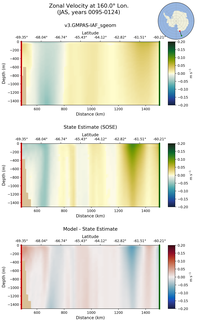 JAS Zonal Velocity at 160.0$\degree$ Lon. JAS