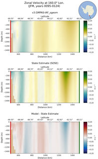 JFM Zonal Velocity at 160.0$\degree$ Lon. JFM