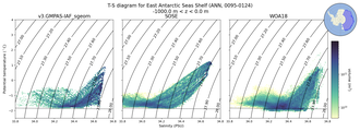 Regional mean of T-S diagram for East Antarctic Seas Shelf (ANN, 0095-0124)
 -1000.0 m < z < 0.0 m