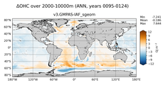 ANN Anomaly in Ocean Heat Content over 2000-10000m