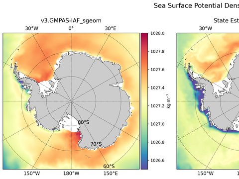 Antarctic Potential Density