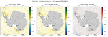 ANN Meridional Velocity