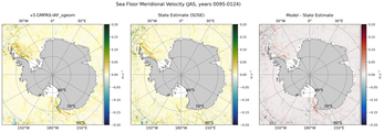 JAS Meridional Velocity