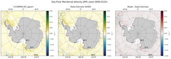 JFM Meridional Velocity